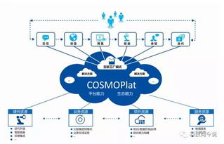 垂直行業(yè)工業(yè)互聯(lián)網(wǎng)實(shí)施架構(gòu)研究項(xiàng)目啟動(dòng)會(huì)召開(kāi)，海爾擔(dān)任特設(shè)組組長(zhǎng)
