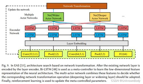 神經(jīng)架構(gòu)搜索的挑戰(zhàn)與解決方案 一項(xiàng)全面綜述