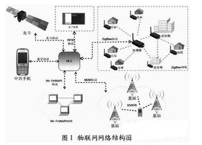新一代物聯網網關 架構演進、關鍵技術與發展前瞻