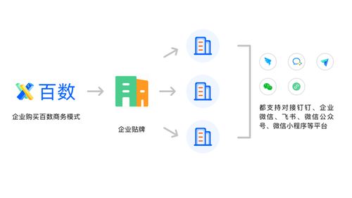 百數服務商模式 為制造業數字化插上翅膀，開啟數字內容服務新商機