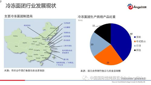 幾十億級市場的中國冷凍面團 發(fā)展趨勢與技術難點透視